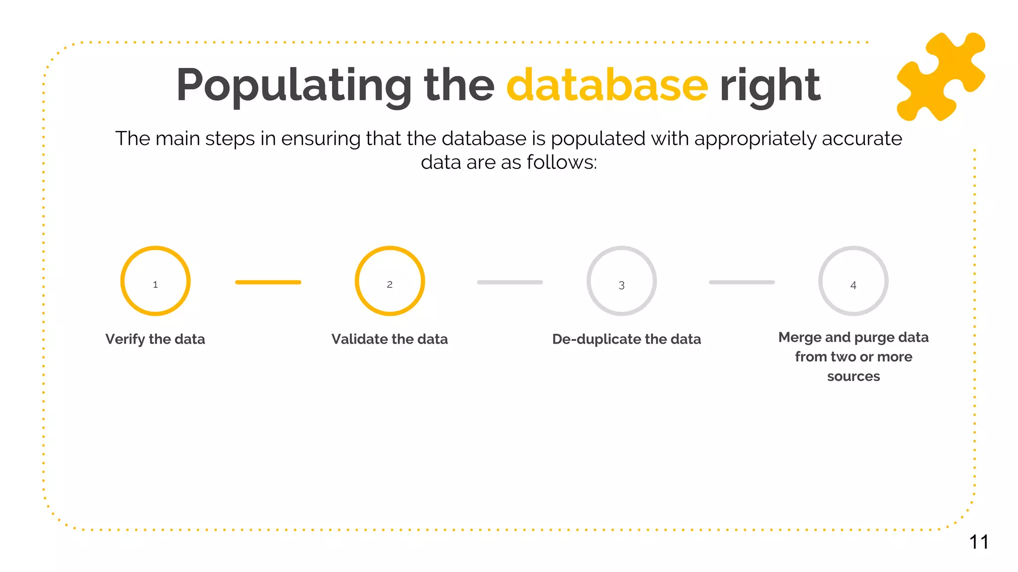 11
Populating the database right
The main steps in ensuring that the database is populated with appropriately accurate
data are as follows:
1
Verify the data Validate the data
2
De-duplicate the data
3
Merge and purge data
from two or more
sources
4
 