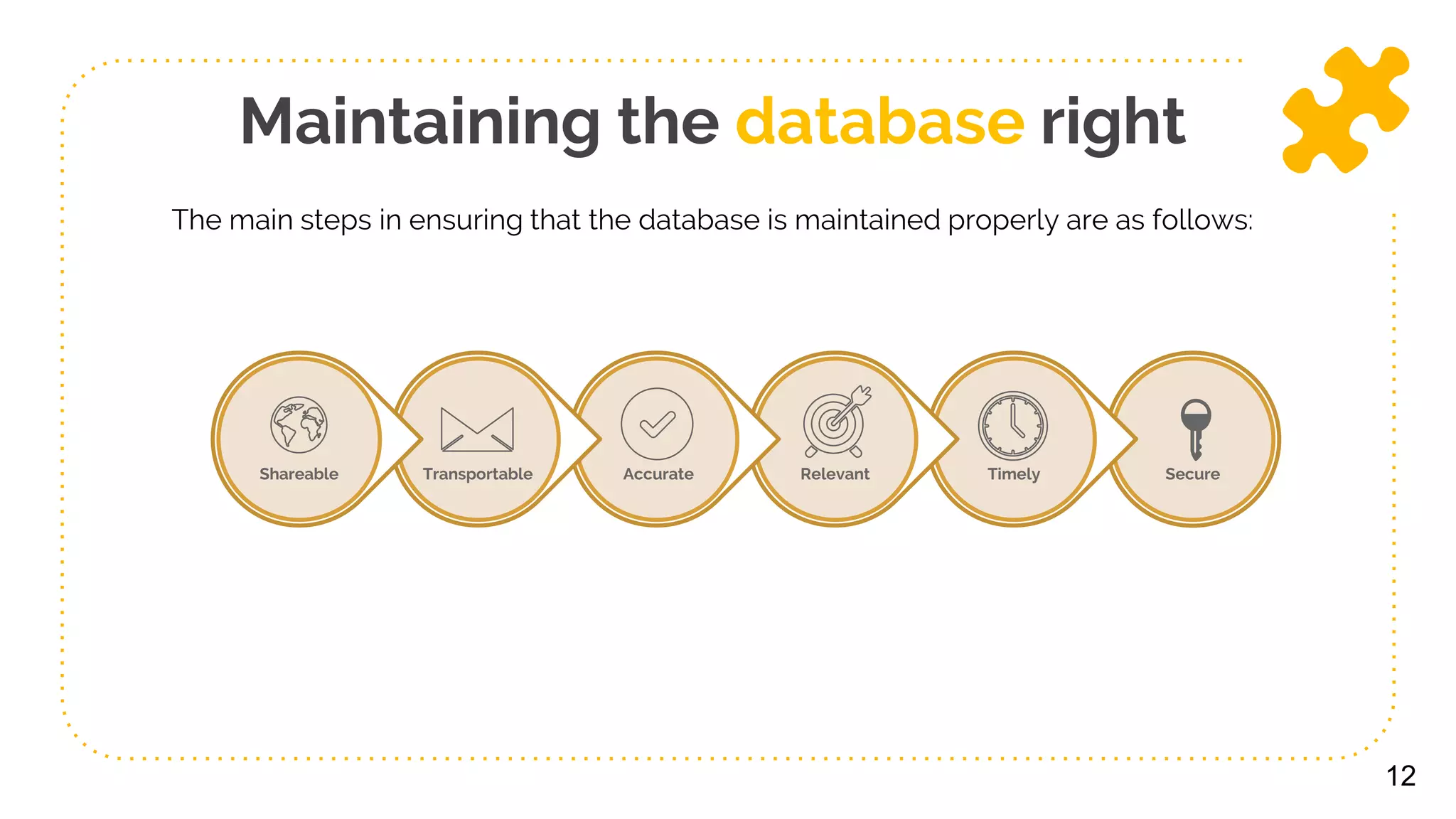 12
Maintaining the database right
The main steps in ensuring that the database is maintained properly are as follows:
SecureTimelyRelevantAccurateTransportableShareable
🔑
 