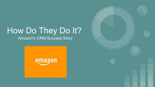How Do They Do It?
Amazon's CRM Success Story
 