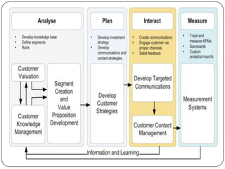 Improve customer retention and lifetime value.