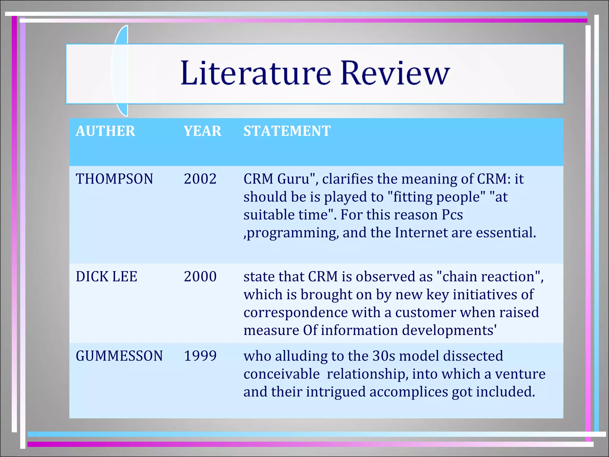 AUTHER YEAR STATEMENT 
THOMPSON 2002 CRM Guru", clarifies the meaning of CRM: it 
should be is played to "fitting people" "at 
suitable time". For this reason Pcs 
,programming, and the Internet are essential. 
DICK LEE 2000 state that CRM is observed as "chain reaction", 
which is brought on by new key initiatives of 
correspondence with a customer when raised 
measure Of information developments' 
GUMMESSON 1999 who alluding to the 30s model dissected 
conceivable relationship, into which a venture 
and their intrigued accomplices got included. 
 