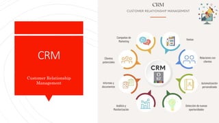 CRM
Customer Relationship
Management
 