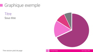 tech.days 2015#mstechdaysTitre session pied de page
Titre
 