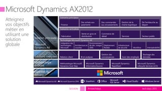 tech.days 2015#mstechdaysSESSION
Méthodologie Microsoft
Dynamics Sure Step
Microsoft Dynamics
RapidStart
Microsoft Dynamics
InformationSource
Microsoft Dynamics
Lifecycle Services (LCS)
Atteignez
vos objectifs
métier en
utilisant une
solution
globale
Scénarios verticalisés
Scénarios principaux
Fabrication
Vente en gros et
distribution
Commerce de
détail Services Secteur public
Finance
Des achats aux
paiements
Des commandes
aux encaissements
Gestion de la
chaîne logistique
De l'embauche au
départ
Relation client BI et analyses
Gestion des
connaissances Suivi des employés
Stockage des
données
Technologie Microsoft Dynamics AX
Intégration des
technologies
Microsoft
Environnement
de dév. intégré
(IDE)
Infrastructure
de sécurité Interopérabilité
Déploiement
flexible Workflow
Architecture en
couches
Solution principale
:
Microsoft
Dynamics AX
Solutions intégrées
Méthodologie
et Outils
Expertise du
delivery
 