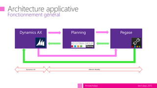 tech.days 2015#mstechdays
Fonctionnement général
Dynamics AX UltimAX Mobility
 