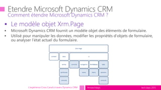 tech.days 2015#mstechdays
 Le modèle objet Xrm.Page
Comment étendre Microsoft Dynamics CRM ?
L'expérience Cross Canal à travers Dynamics CRM
 
