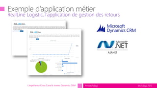 tech.days 2015#mstechdays
RealLine Logistic, l’application de gestion des retours
L'expérience Cross Canal à travers Dynamics CRM
 