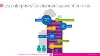 tech.days 2015#mstechdaysL'expérience Cross Canal à travers Dynamics CRM
Marketing
Vente
Service client
Operations
Ingénieurs
Ressources humaines
Finance
 