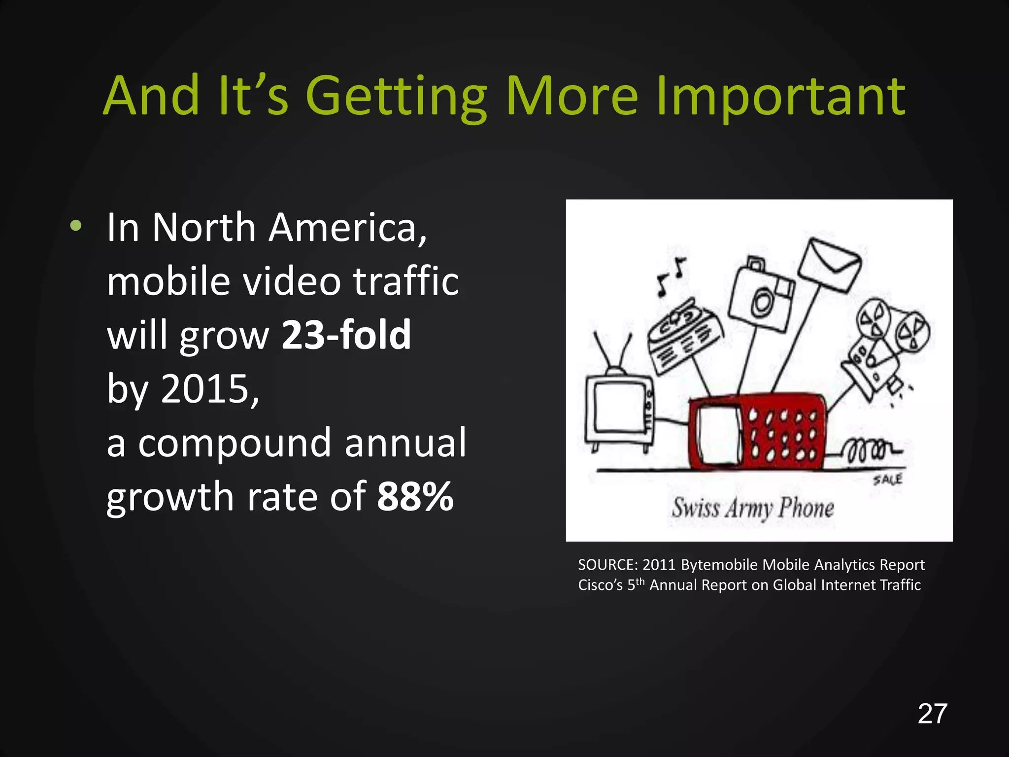 And It’s Getting More Important

• In North America,
  mobile video traffic
  will grow 23-fold
  by 2015,
  a compound annual
  growth rate of 88%
                         SOURCE: 2011 Bytemobile Mobile Analytics Report
                         Cisco’s 5th Annual Report on Global Internet Traffic




                                                                           27
 