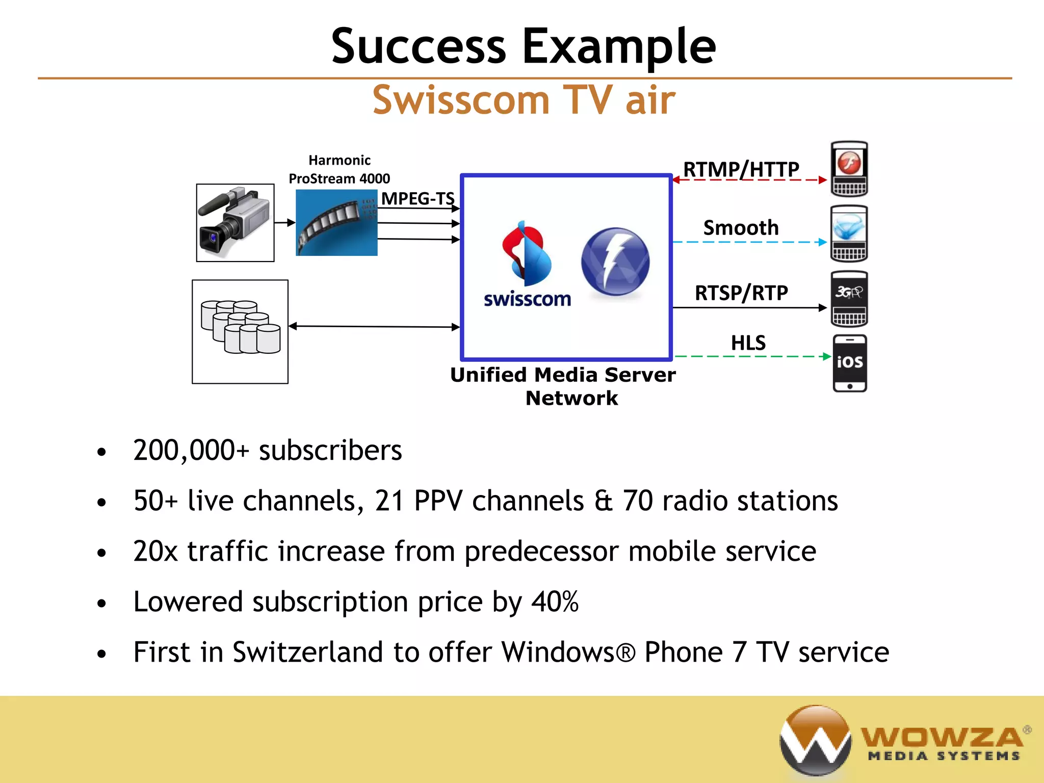 Confidential
                   Success Example
                         Swisscom TV air
                 Harmonic
              ProStream 4000                           RTMP/HTTP
                          MPEG-TS
                                                        Smooth

                                                       RTSP/RTP

                                                          HLS
                                Unified Media Server
                                       Network

• 200,000+ subscribers
• 50+ live channels, 21 PPV channels & 70 radio stations
• 20x traffic increase from predecessor mobile service
• Lowered subscription price by 40%
• First in Switzerland to offer Windows® Phone 7 TV service
 