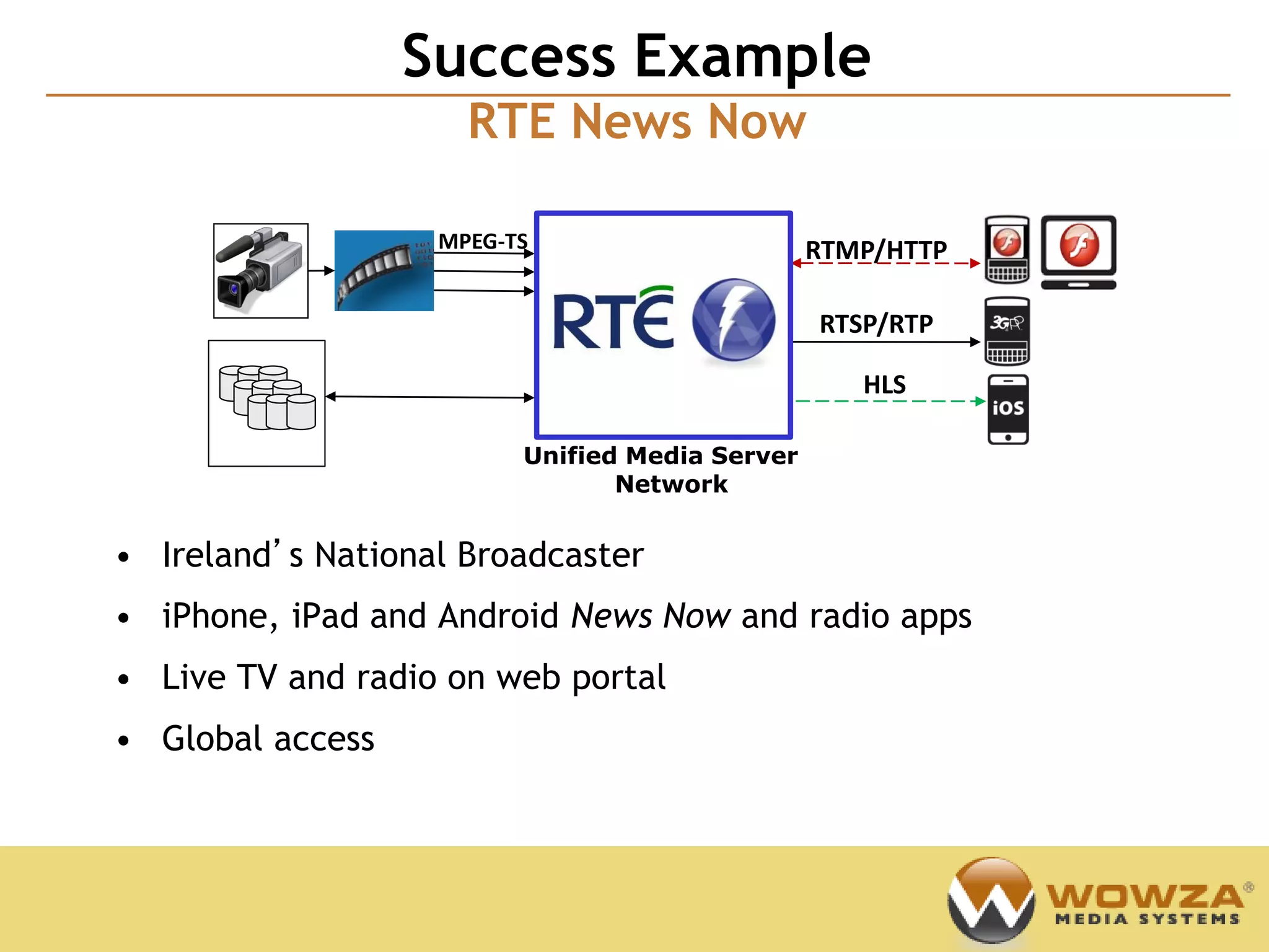 Confidential
                  Success Example
                     RTE News Now

                   MPEG-TS                      RTMP/HTTP

                                                RTSP/RTP

                                                   HLS

                         Unified Media Server
                                Network


• Ireland’s National Broadcaster
• iPhone, iPad and Android News Now and radio apps
• Live TV and radio on web portal
• Global access
 