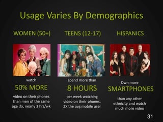 Usage Varies By Demographics
WOMEN (50+)               TEENS (12-17)               HISPANICS




        watch               spend more than
                                                        Own more
 50% MORE                   8 HOURS                SMARTPHONES
 video on their phones      per week watching         than any other
 than men of the same     video on their phones,    ethnicity and watch
age do, nearly 3 hrs/wk   2X the avg mobile user     much more video

                                                                          31
 