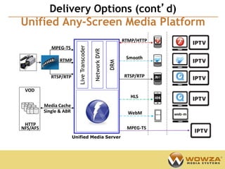 Delivery Options (cont’d)                                        Confidential


Unified Any-Screen Media Platform
                                                                 RTMP/HTTP




                           Live Transcoder
             MPEG-TS




                                             Network DVR
                                                                  Smooth
                 RTMP




                                                           DRM
             RTSP/RTP                                            RTSP/RTP

 VOD
                                                                    HLS
          Media Cache
          Single & ABR                                             WebM

 HTTP
NFS/AFS                                                           MPEG-TS
                         Unified Media Server
 