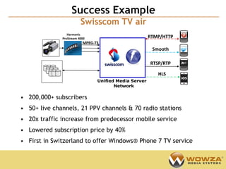 Confidential
                   Success Example
                         Swisscom TV air
                 Harmonic
              ProStream 4000                           RTMP/HTTP
                          MPEG-TS
                                                        Smooth

                                                       RTSP/RTP

                                                          HLS
                                Unified Media Server
                                       Network

• 200,000+ subscribers
• 50+ live channels, 21 PPV channels & 70 radio stations
• 20x traffic increase from predecessor mobile service
• Lowered subscription price by 40%
• First in Switzerland to offer Windows® Phone 7 TV service
 