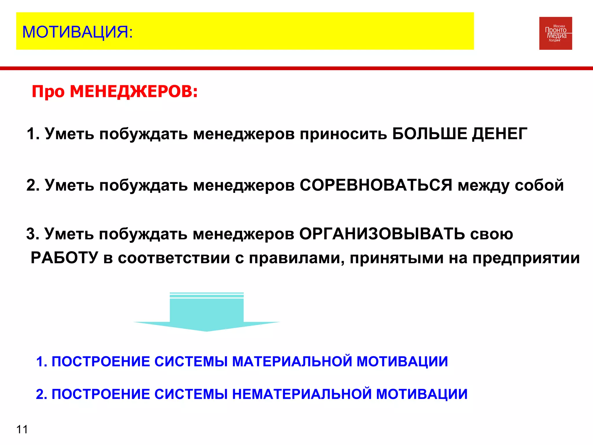 1. Уметь побуждать менеджеров приносить БОЛЬШЕ ДЕНЕГ 2. Уметь побуждать менеджеров СОРЕВНОВАТЬСЯ между собой 3. Уметь побуждать менеджеров ОРГАНИЗОВЫВАТЬ свою РАБОТУ в соответствии с правилами, принятыми на предприятии  1. ПОСТРОЕНИЕ СИСТЕМЫ МАТЕРИАЛЬНОЙ МОТИВАЦИИ 2. ПОСТРОЕНИЕ СИСТЕМЫ НЕМАТЕРИАЛЬНОЙ МОТИВАЦИИ МОТИВАЦИЯ: Про МЕНЕДЖЕРОВ: 