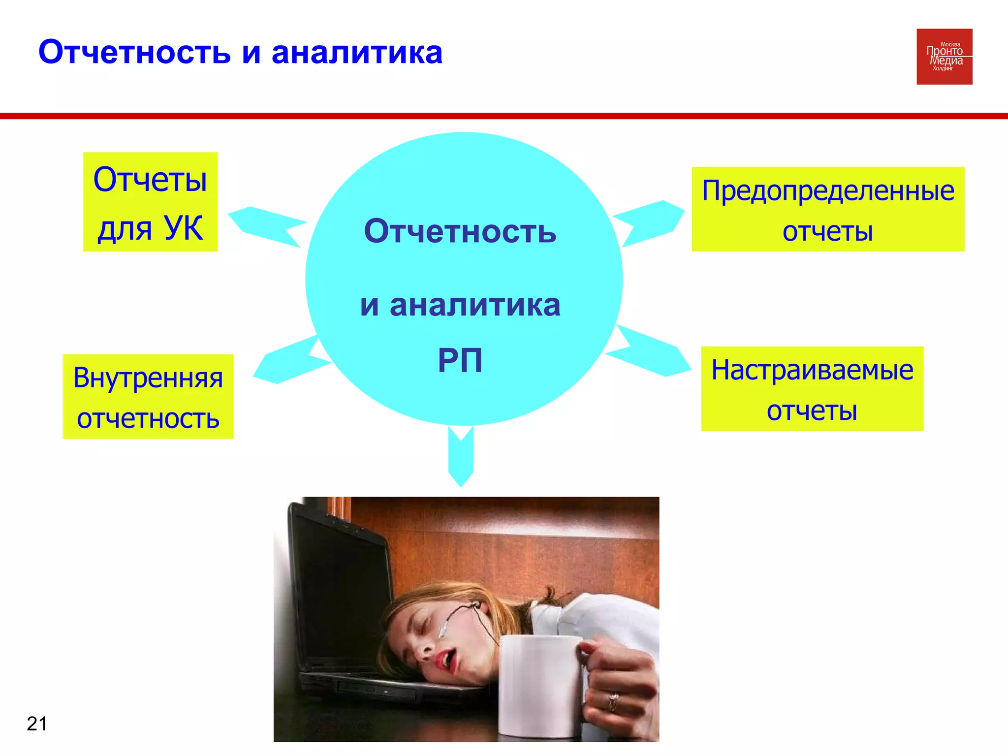Отчетность и аналитика Настраиваемые отчеты Внутренняя отчетность Отчеты для УК Предопределенные отчеты Отчетность и аналитика РП 