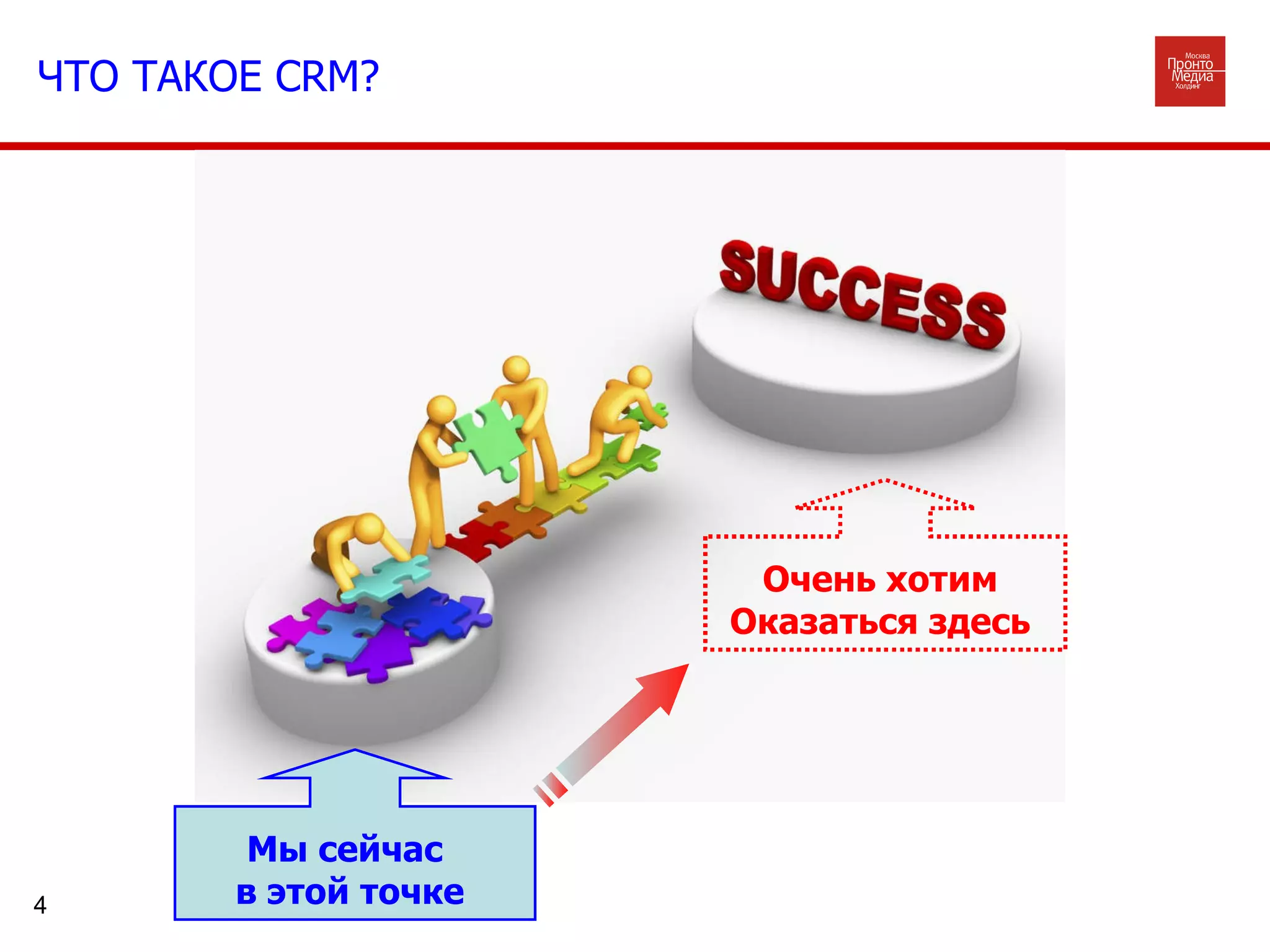 ЧТО ТАКОЕ  CRM ? Мы сейчас  в этой точке Очень хотим Оказаться здесь 