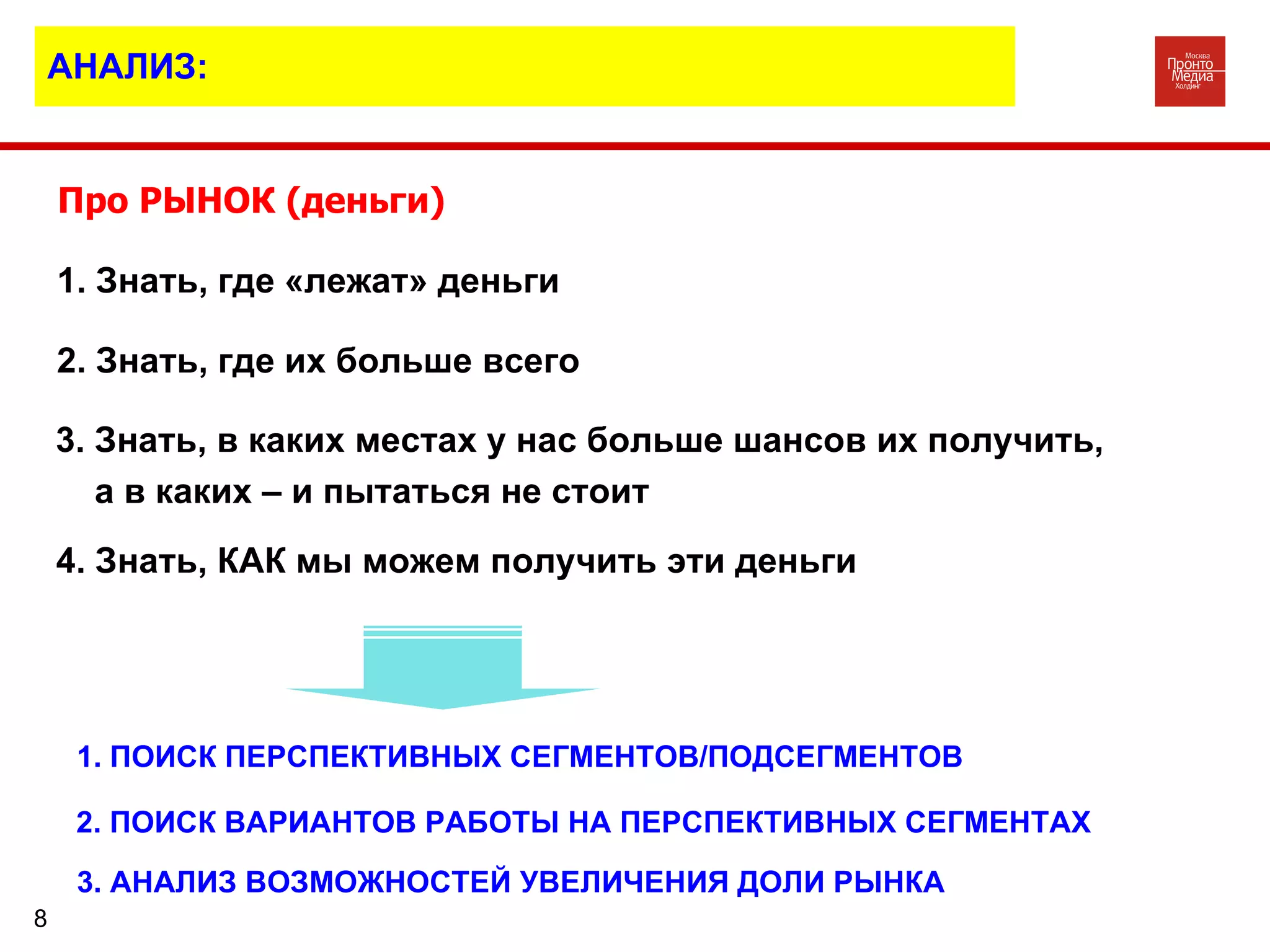 АНАЛИЗ: Про РЫНОК (деньги) 1. Знать, где «лежат» деньги 2. Знать, где их больше всего 3. Знать, в каких местах у нас больше шансов их получить, а в каких – и пытаться не стоит 4. Знать, КАК мы можем получить эти деньги 1. ПОИСК ПЕРСПЕКТИВНЫХ СЕГМЕНТОВ/ПОДСЕГМЕНТОВ 2. ПОИСК ВАРИАНТОВ РАБОТЫ НА ПЕРСПЕКТИВНЫХ СЕГМЕНТАХ 3. АНАЛИЗ ВОЗМОЖНОСТЕЙ УВЕЛИЧЕНИЯ ДОЛИ РЫНКА 