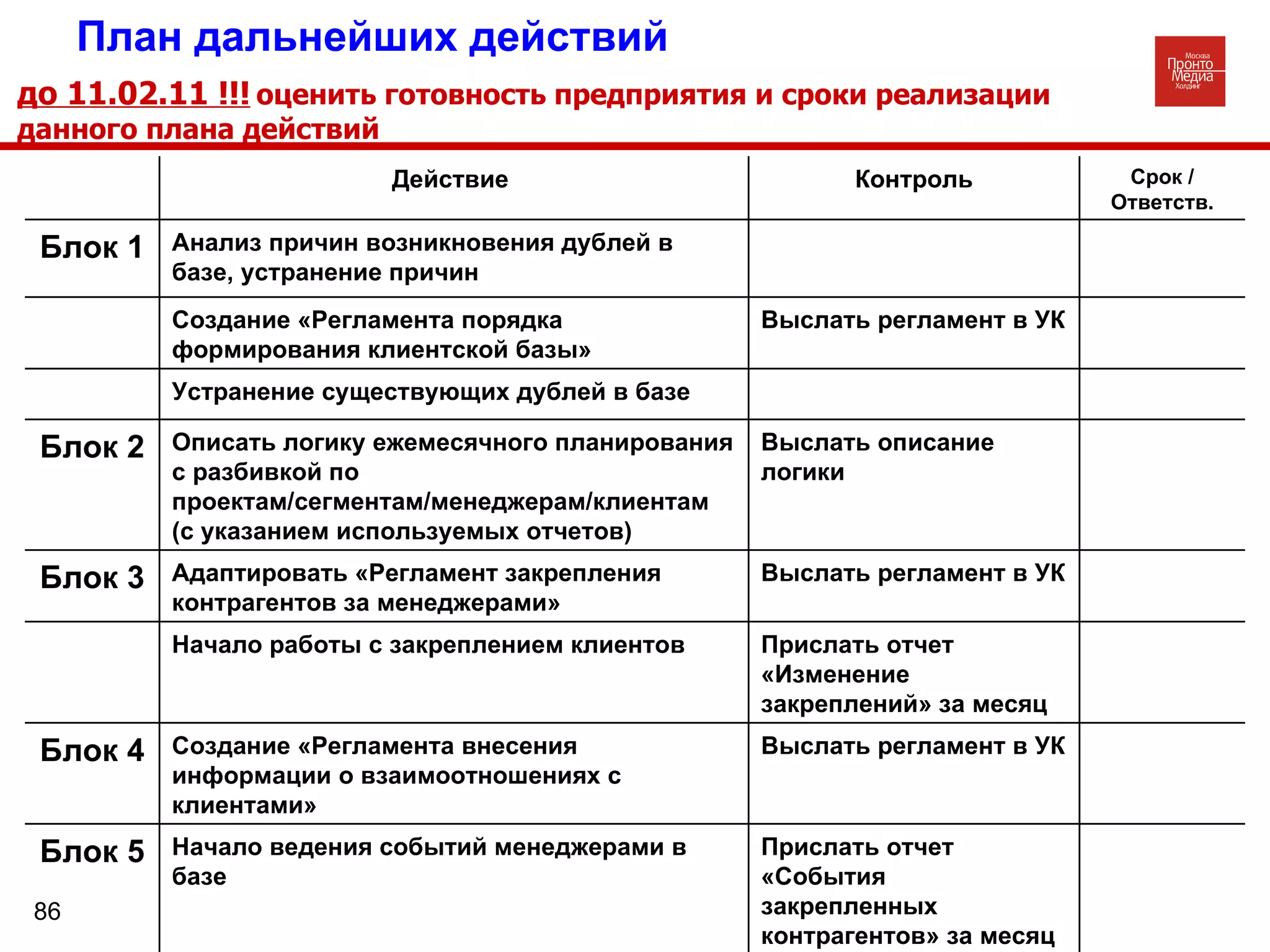 План дальнейших действий  до 11.02.11 !!!   оценить готовность предприятия и сроки реализации  данного плана действий Прислать отчет «События закрепленных контрагентов» за месяц Начало ведения событий менеджерами в базе Блок 5 Блок 4 Блок 3 Блок 2 Блок 1 Выслать регламент в УК Создание «Регламента внесения информации о взаимоотношениях с клиентами» Прислать отчет «Изменение закреплений» за месяц Начало работы с закреплением клиентов Выслать регламент в УК Адаптировать «Регламент закрепления контрагентов за менеджерами» Выслать описание логики Описать логику ежемесячного планирования с разбивкой по проектам/сегментам/менеджерам/клиентам (с указанием используемых отчетов) Устранение существующих дублей в базе Выслать регламент в УК Создание «Регламента порядка формирования клиентской базы» Анализ причин возникновения дублей в базе, устранение причин Срок / Ответств. Контроль Действие  
