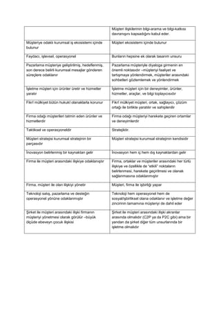 Müşteri ilişkilerinin bilgi-arama ve bilgi-katkısı
                                                     davranışını kapsadığını kabul eder.

Müşteriye odaklı kurumsal iş ekosistemi içinde       Müşteri ekosistemi içinde bulunur
bulunur

Faydacı, işlevsel, operasyonel                       Bunların hepsine ek olarak tasarım unsuru

Pazarlama müşteriye geliştirilmiş, hedeflenmiş,      Pazarlama müşteriyle diyaloga girmenin en
son derece belirli kurumsal mesajlar gönderen        önemli noktasıdır –müşteriyi faaliyet ve
süreçlere odaklanır                                  tartışmaya yönlendirmek, müşteriler arasındaki
                                                     sohbetleri gözlemlemek ve yönlendirmek

İşletme müşteri için ürünler üretir ve hizmetler     İşletme müşteri için bir deneyimler, ürünler,
yaratır                                              hizmetler, araçlar, ve bilgi toplayıcısıdır

Fikrî mülkiyet bütün hukukî olanaklarla korunur      Fikrî mülkiyet müşteri, ortak, sağlayıcı, çözüm
                                                     ortağı ile birlikte yaratılır ve sahiplenilir

Firma odağı müşterileri tatmin eden ürünler ve       Firma odağı müşteriyi harekete geçiren ortamlar
hizmetlerdir                                         ve deneyimlerdir

Taktiksel ve operasyoneldir                          Stratejiktir.

Müşteri stratejisi kurumsal stratejinin bir          Müşteri stratejisi kurumsal stratejinin kendisidir
parçasıdır

İnovasyon belirlenmiş bir kaynaktan gelir            İnovasyon hem iç hem dış kaynaklardan gelir

Firma ile müşteri arasındaki ilişkiye odaklanıştır   Firma, ortaklar ve müşteriler arasındaki her türlü
                                                     ilişkiye ve özellikle de “etkili” noktaların
                                                     belirlenmesi, harekete geçirilmesi ve olanak
                                                     sağlanmasına odaklanmıştır

Firma, müşteri ile olan ilişkiyi yönetir             Müşteri, firma ile işbirliği yapar

Teknoloji satış, pazarlama ve desteğin               Teknoloji hem operasyonel hem de
operasyonel yönüne odaklanmıştır                     sosyal/işbirliksel olana odaklanır ve işletme değer
                                                     zincirinin tamamına müşteriyi de dahil eder

Şirket ile müşteri arasındaki ilişki firmanın        Şirket ile müşteri arasındaki ilişki akranlar
müşteriyi yönetmesi olarak görülür –büyük            arasında olmalıdır (C2P ya da P2C gibi) ama bir
ölçüde ebeveyn çocuk ilişkisi                        yandan da şirket diğer tüm unsurlarında bir
                                                     işletme olmalıdır
 