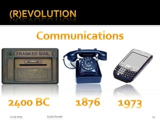 (R)evolution21.09.2009Guido Oswald14Communications2400 BC18761973