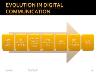 Evolution in digital communication21.09.2009Guido Oswald15