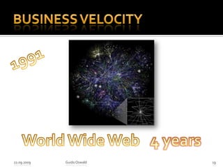 Business Velocity21.09.2009Guido Oswald191991World Wide Web   4 years