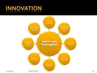 Innovation21.09.2009Guido Oswald41