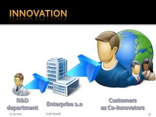 Innovation21.09.2009Guido Oswald42R&DdepartmentCustomersas Co-InnovatorsEnterprise 2.0