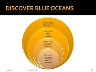 Discover Blue Oceans21.09.2009Guido Oswald46