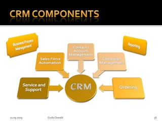 CRM Components21.09.2009Guido Oswald56Business Process ManagementReporting