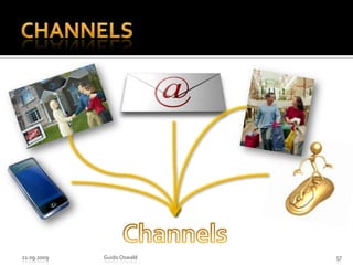 Channels21.09.2009Guido Oswald57Channels