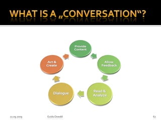 What is a „Conversation“?21.09.2009Guido Oswald62