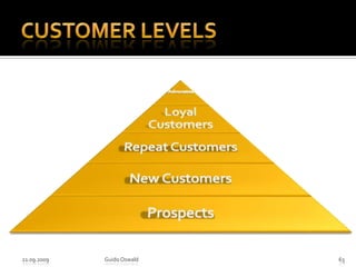Customer levels21.09.2009Guido Oswald63