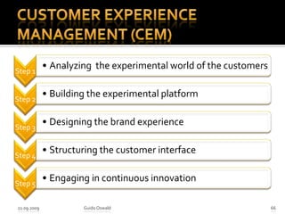 Customer Experience Management (CEM)21.09.2009Guido Oswald66