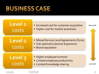 Business Case21.09.2009Guido Oswald72More visibleLess visible