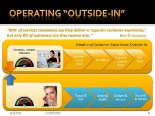 Immediately Valuable“Developing strong partnership skills, focusing on customer user groups, embracing internet services & starting to talk the language of Web 2.0 will enable the carriers to thrive well into the future." Gartner, 2007