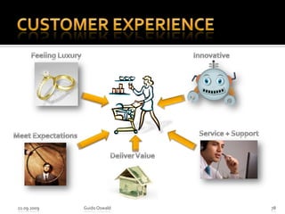 Business Intelligence21.09.2009Guido Oswald74Level of abstractionSize of data