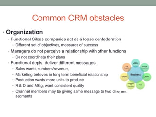 Common CRM obstacles
• Organization
• Functional Siloes companies act as a loose confederation
• Different set of objectives, measures of success
• Managers do not perceive a relationship with other functions
• Do not coordinate their plans
• Functional depts. deliver different messages
• Sales wants numbers/revenue,
• Marketing believes in long term beneficial relationship
• Production wants more units to produce
• R & D and Mktg, want consistent quality
• Channel members may be giving same message to two different
segments
 
