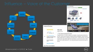 Influence – Voice of the Customer
awareness

loyalty

association

participation

advocacy

support

consideration

influence
conversion

@stephenjatdell ∞ 11/20/13 ● Dubai

 