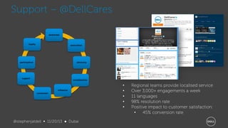 Support – @DellCares
awareness

loyalty

association

participation

advocacy

support

consideration

influence
conversion

@stephenjatdell ∞ 11/20/13 ● Dubai

•
•
•
•
•

Regional teams provide localised service
Over 3,000+ engagements a week
11 languages
98% resolution rate
Positive impact to customer satisfaction:
•
45% conversion rate

 