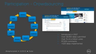 Participation - Crowdsourcing
awareness

loyalty

association

participation

advocacy

support

consideration

influence
conversion

@stephenjatdell ∞ 11/20/13 ● Dubai

•
•
•
•
•

Introduced in 2007
Over 18,000 ideas submitted
Over ¾ of a million votes
97,000 comments
+520 ideas implemented

 