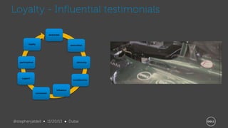Loyalty - Influential testimonials
awareness

loyalty

association

participation

advocacy

support

consideration

influence
conversion

@stephenjatdell ∞ 11/20/13 ● Dubai

 