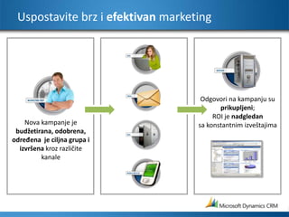 Odgovori na kampanju su prikupljeni;ROI jenadgledansa konstantnim izveštajimaUspostavite brz i efektivan marketingNova kampanje je budžetirana, odobrena,određena  je ciljna grupa i izvršena kroz različite kanale