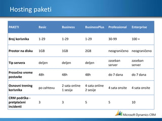 Hosting paketi