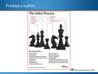 Prodaja u suštini