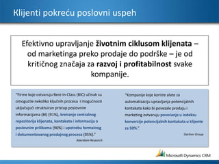 Кlijenti pokreću poslovni uspehEfektivno upravljanje životnim ciklusom klijenata– od marketinga preko prodaje do podrške– је od kritičnog značaja za razvoj i profitabilnost svake kompanije.“Firme koje ostvaruju Best-in-Class(BIC) učinak su omogućile nekoliko ključnih procesa  i mogućnosti uključujući struktuiran pristup poslovnim informacijama (BI) (91%), kreiranje centralnog repozitorija klijenata, kontakata i informacija o poslovnim prilikama(96%) i upotrebu formalnog i dokumentovanog prodajnog procesa (95%).”Aberdeen Research“Kompanije koje koriste alate za automatizaciju upravljanja potencijalnih kontakata kako bi povezale prodaju i marketing ostvaruju povećanje u indeksu konverzije potencijalnih kontakata u klijente za 50%.”Gartner Group