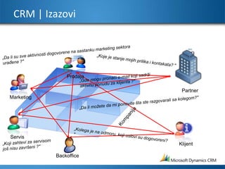 MarketingProdajaServisCRM | Izazovi„Da li su sve aktivnosti dogovorene na sastanku marketing sektora urađene ?&quot;„Koje je stanje mojih prilika i kontakata? &quot;„Gde mogu pronaći e-mail koji sadrži aktivnu ponudu za klijenta ?&quot;Partner„Da li možete da mi ponovite šta ste razgovarali sa kolegom?&quot;Kompanija„Kolega je na odmoru, koji uslovi su dogovoreni? &quot;„Koji zahtevi za servisom još nisu završeni ?&quot;KlijentBackoffice