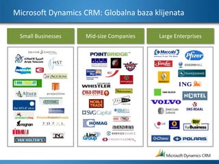 Mid-size CompaniesLarge EnterprisesSmall BusinessesMicrosoft Dynamics CRM: Globalna baza klijenata