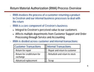 Crestron Rma Form Case Study: How Crestron Electronics Improved the Efficiency of Its ...